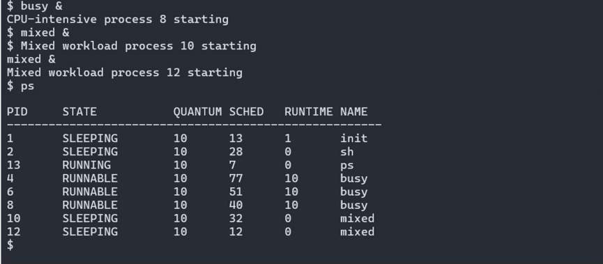 Dynamic Time Quantum Scheduler
